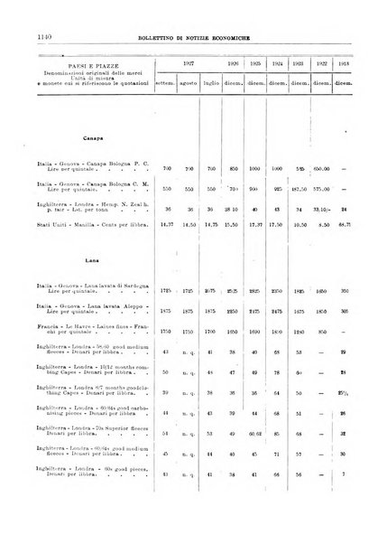 Bollettino di notizie economiche