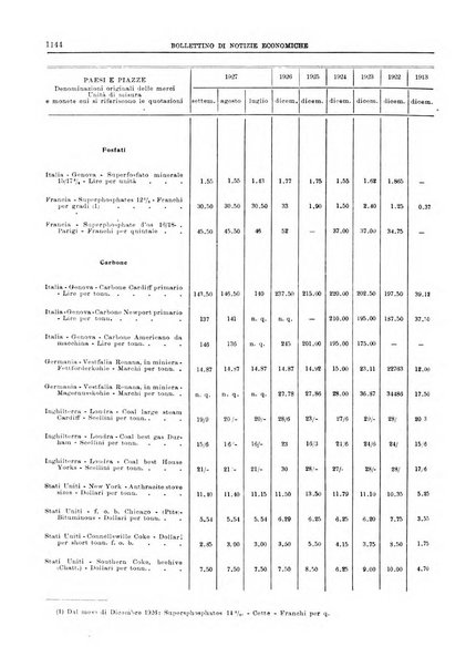 Bollettino di notizie economiche