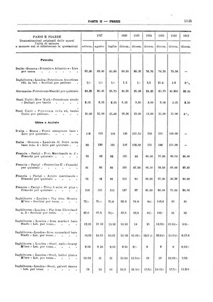 Bollettino di notizie economiche