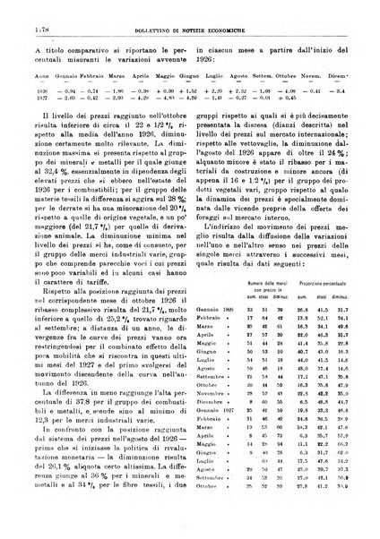 Bollettino di notizie economiche