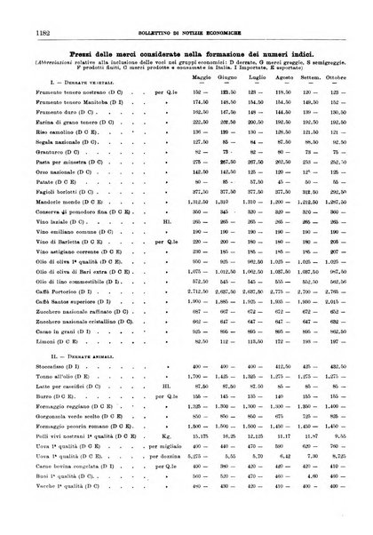 Bollettino di notizie economiche