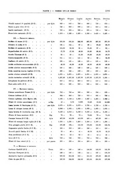 Bollettino di notizie economiche