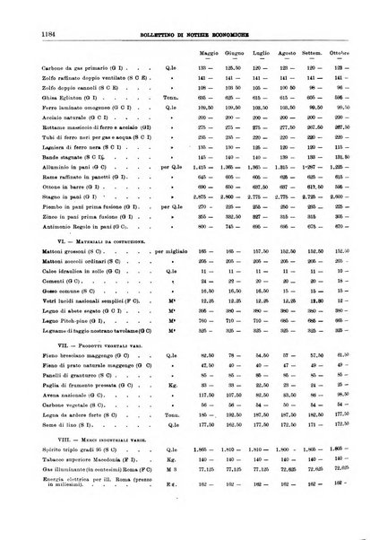 Bollettino di notizie economiche