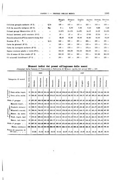 Bollettino di notizie economiche