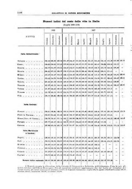 Bollettino di notizie economiche