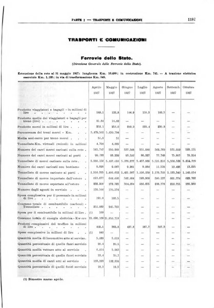 Bollettino di notizie economiche