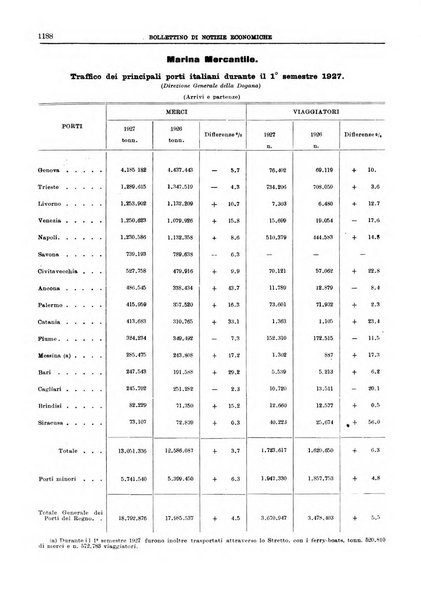 Bollettino di notizie economiche