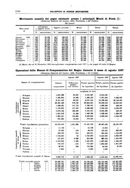 Bollettino di notizie economiche