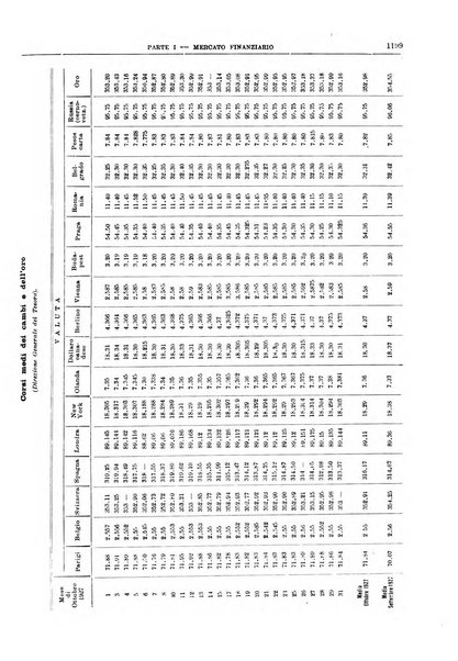 Bollettino di notizie economiche