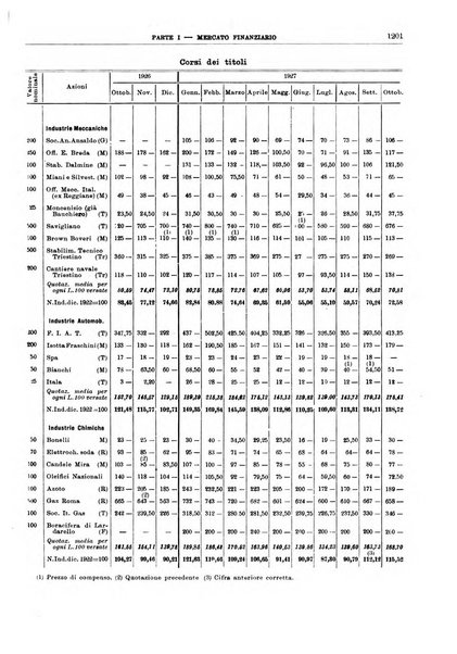 Bollettino di notizie economiche