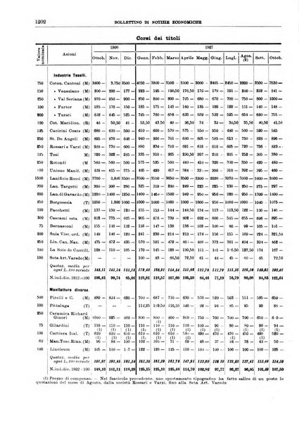 Bollettino di notizie economiche