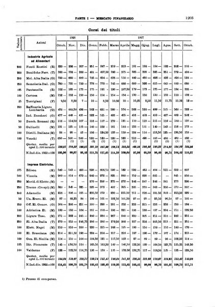 Bollettino di notizie economiche