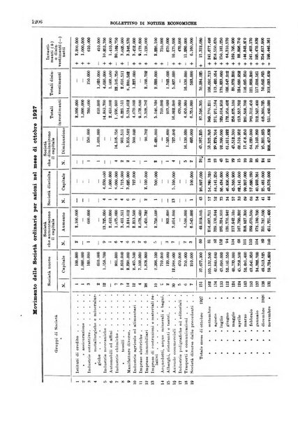 Bollettino di notizie economiche