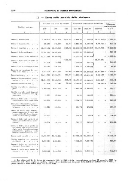 Bollettino di notizie economiche