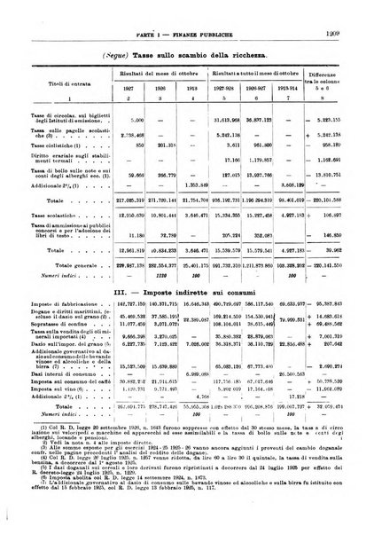 Bollettino di notizie economiche