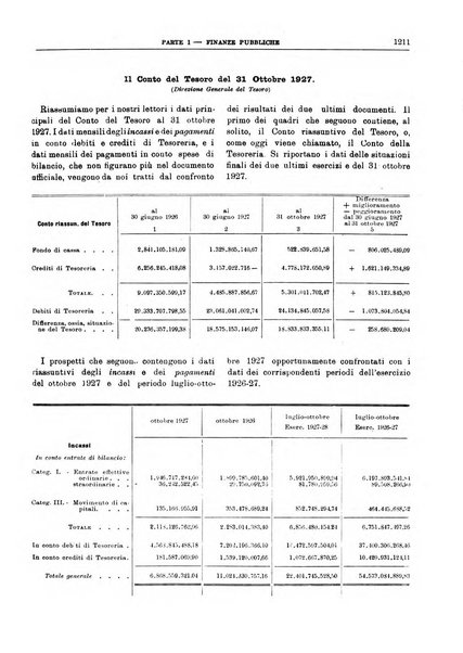 Bollettino di notizie economiche