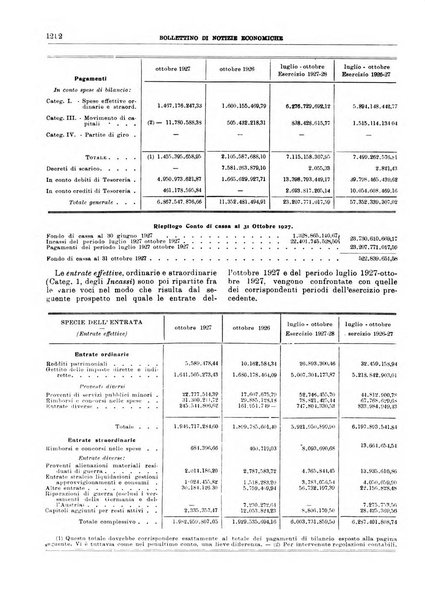 Bollettino di notizie economiche