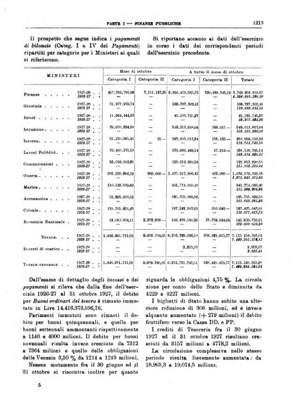 Bollettino di notizie economiche