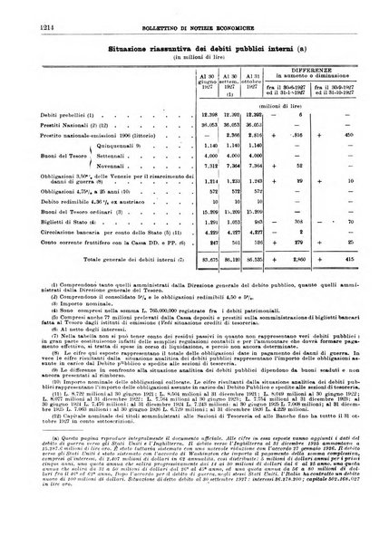 Bollettino di notizie economiche