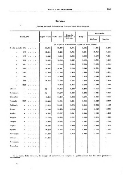 Bollettino di notizie economiche