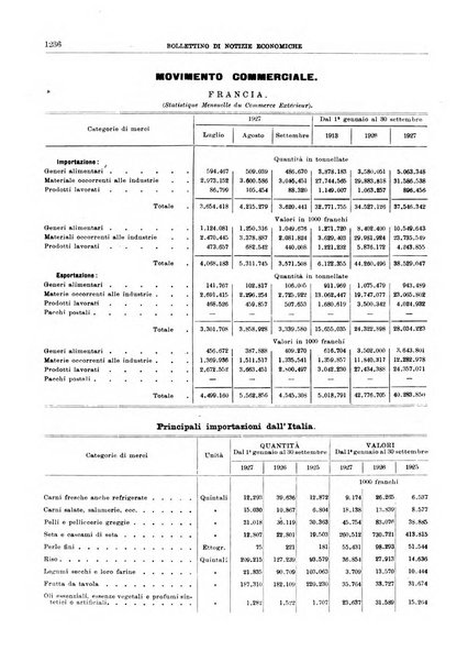 Bollettino di notizie economiche