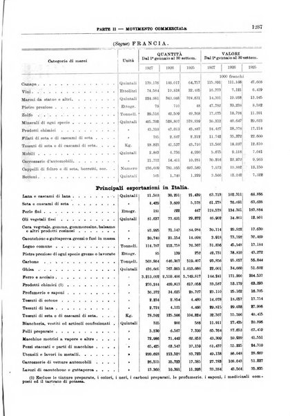 Bollettino di notizie economiche