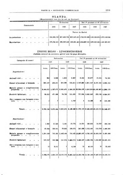 Bollettino di notizie economiche