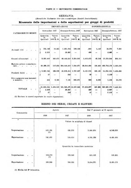 Bollettino di notizie economiche