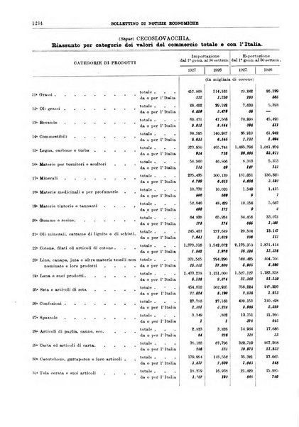 Bollettino di notizie economiche