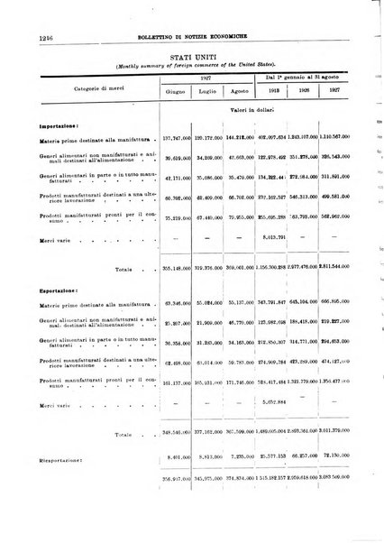 Bollettino di notizie economiche