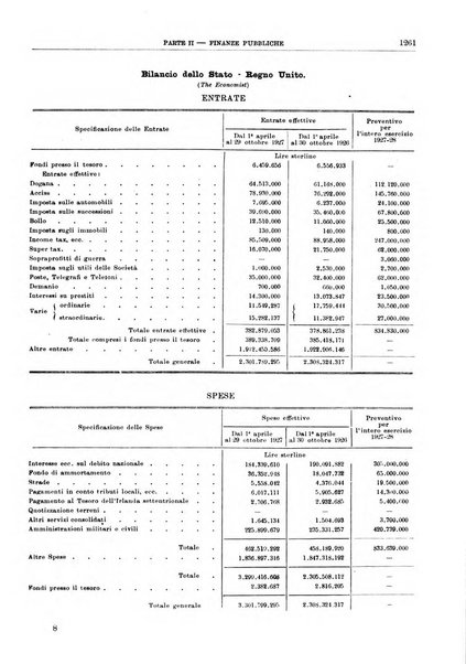 Bollettino di notizie economiche