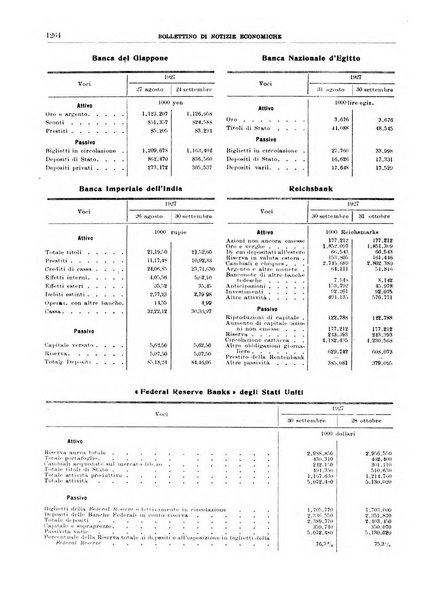 Bollettino di notizie economiche