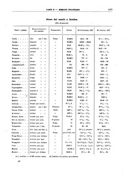 Bollettino di notizie economiche