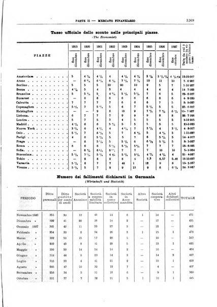 Bollettino di notizie economiche