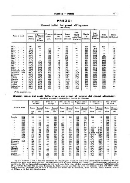 Bollettino di notizie economiche