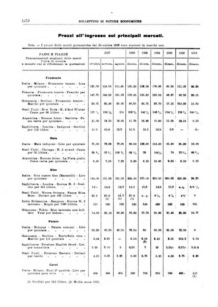 Bollettino di notizie economiche