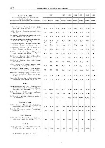 Bollettino di notizie economiche