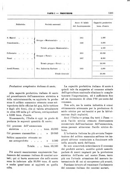 Bollettino di notizie economiche