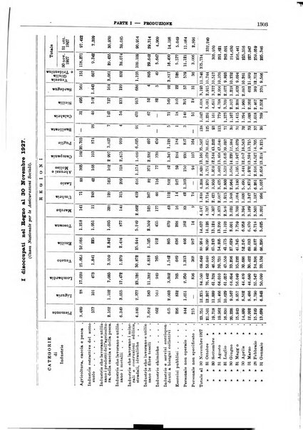 Bollettino di notizie economiche