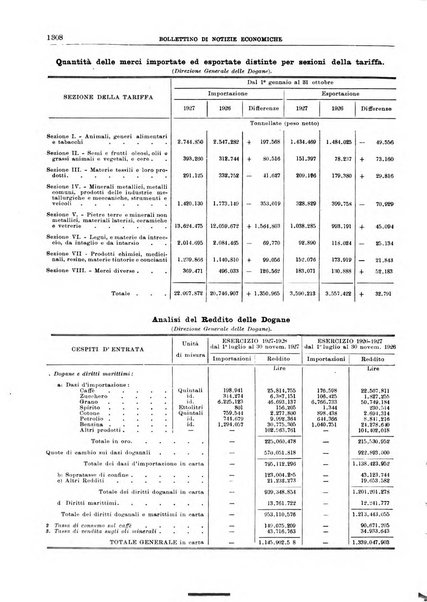 Bollettino di notizie economiche