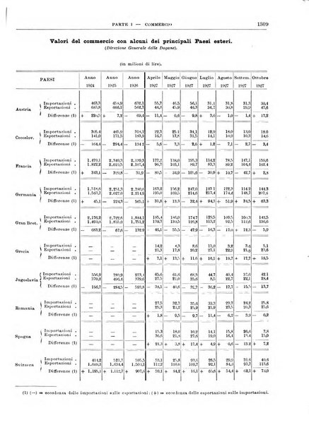 Bollettino di notizie economiche