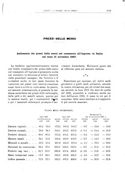 Bollettino di notizie economiche