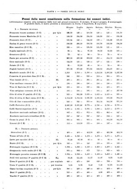 Bollettino di notizie economiche