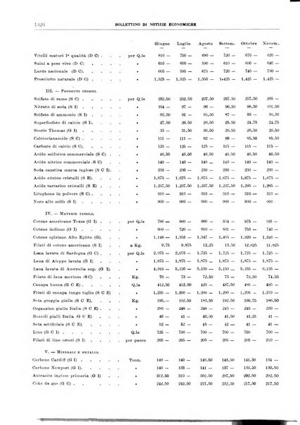 Bollettino di notizie economiche