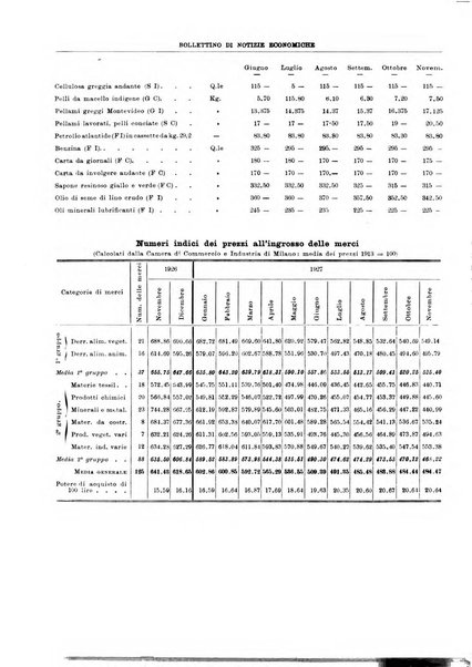 Bollettino di notizie economiche