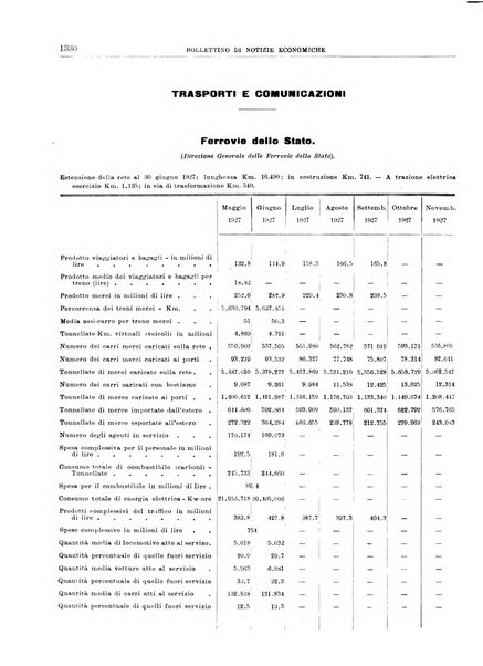 Bollettino di notizie economiche