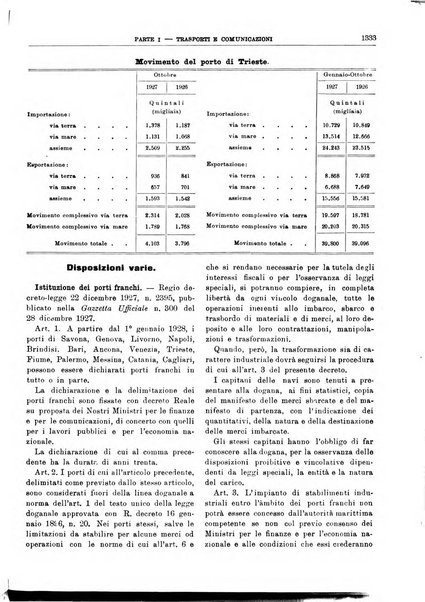 Bollettino di notizie economiche