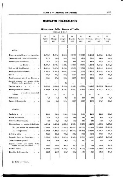 Bollettino di notizie economiche