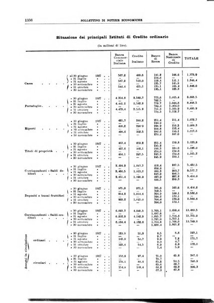 Bollettino di notizie economiche