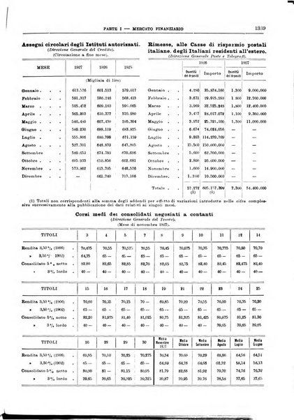 Bollettino di notizie economiche